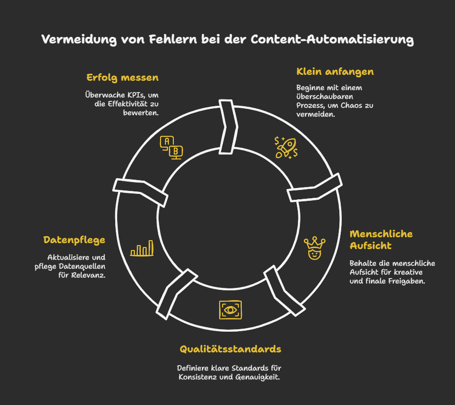 Vermeidung von Fehlern bei der Content-Automatisierung