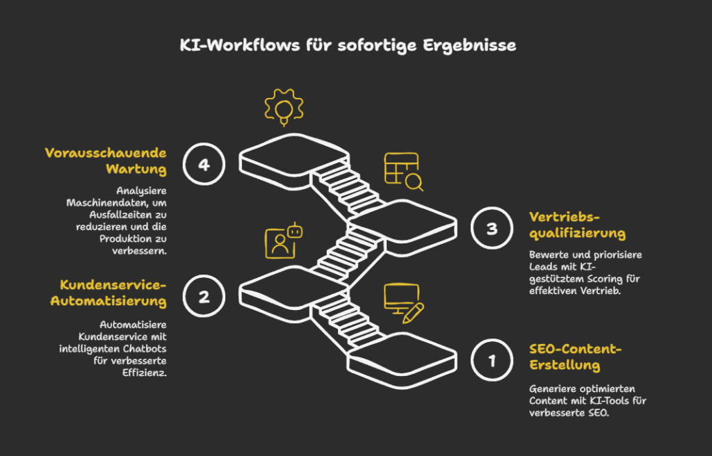 KI-Workflows für sofortige Ergebnisse