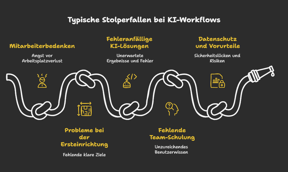 Typische Stolperfallen bei KI-Workflows