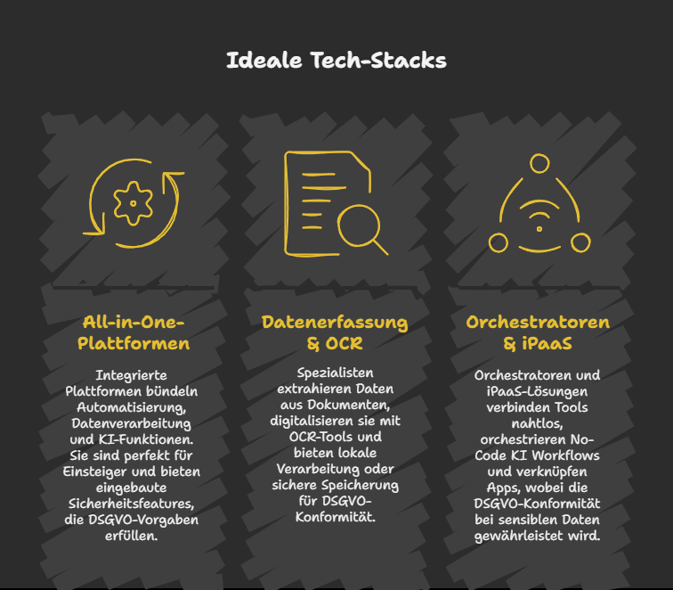 Ideale Tech-Stacks