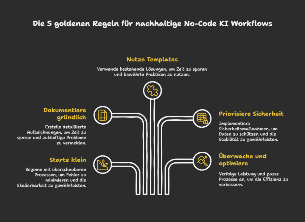 Die 5 goldenen Regeln für nachhaltige No-Code KI Workflows