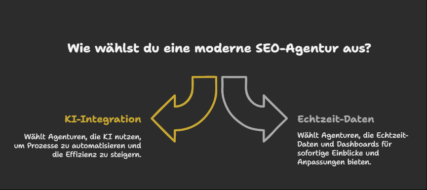 Wie wählst du eine moderne SEO-Agentur aus?