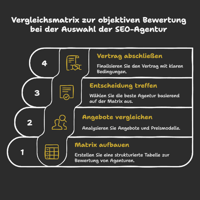 Vergleichsmatrix zur objektiven Bewertung bei der Auswahl der SEO-Agentur