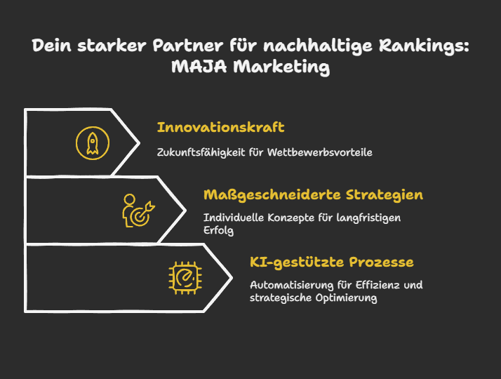 Dein starker Partner für nachhaltige Rankings: MAJA Marketing