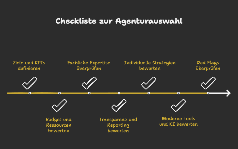 Checkliste zur Agenturauswahl