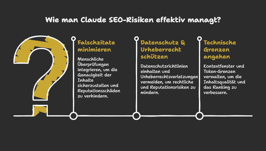 Wie man Claude SEO-Risiken effektiv managt?