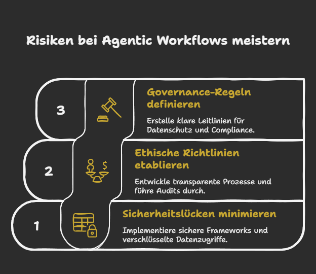 Risiken bei Agentic Workflows meistern