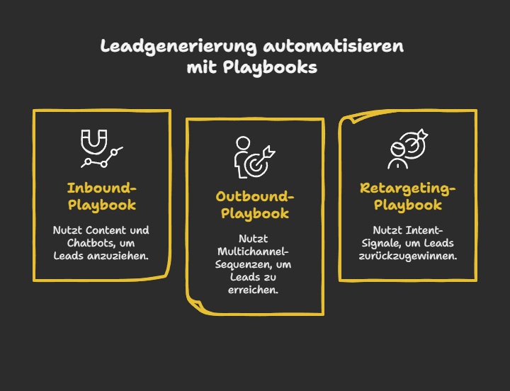 Leadgenerierung automatisieren mit Playbooks