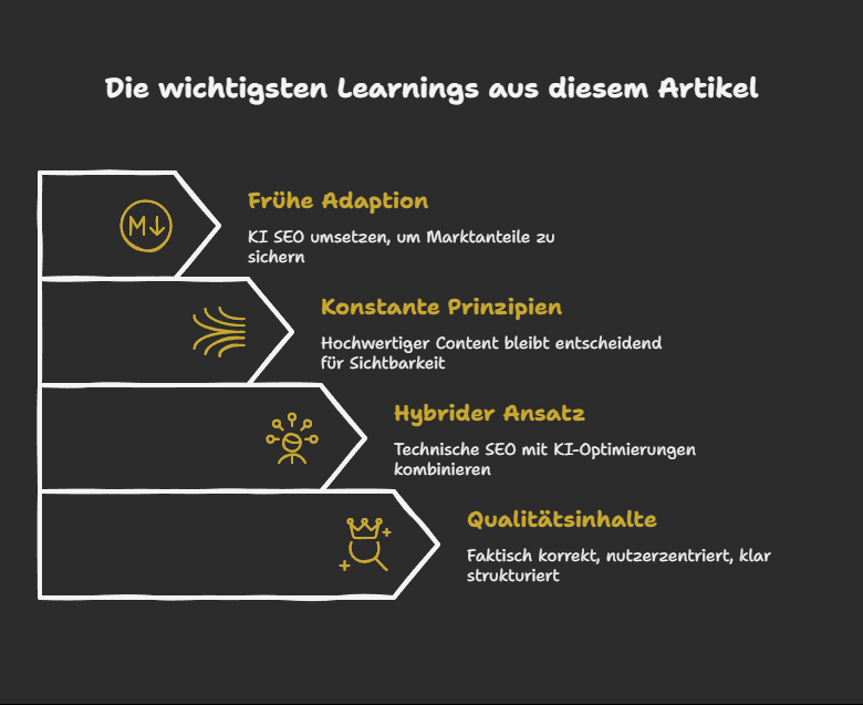 Die wichtigsten Learnings aus Artikel KI SEO