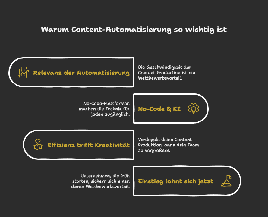 Warum Content-Automatisierung so wichtig ist
