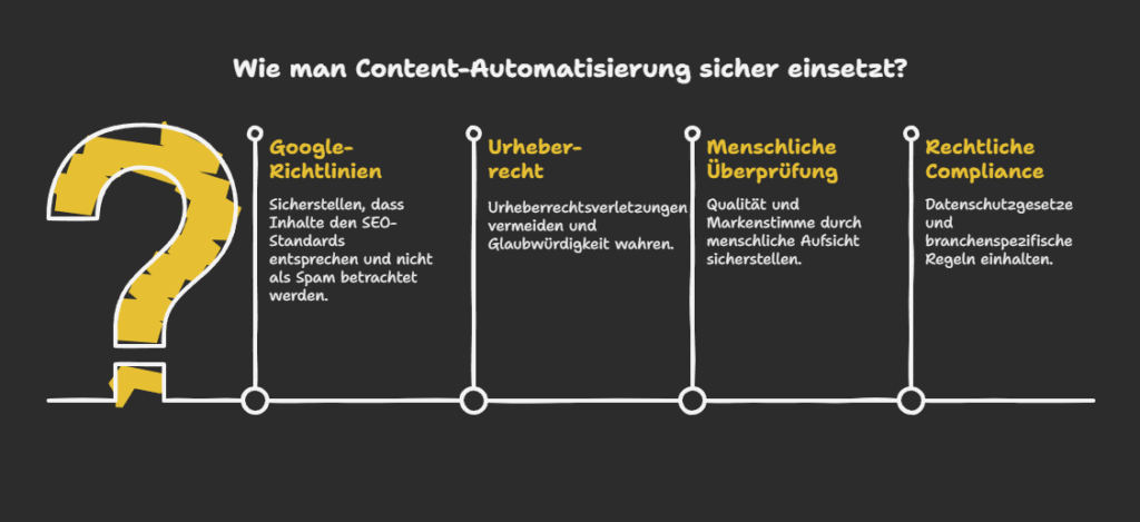 Wie man Content-Automatisierung sicher einsetzt?