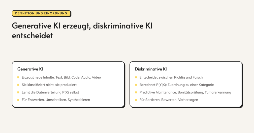 Infografik: generative-ki