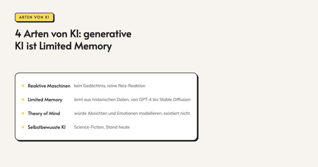 Infografik: generative-ki