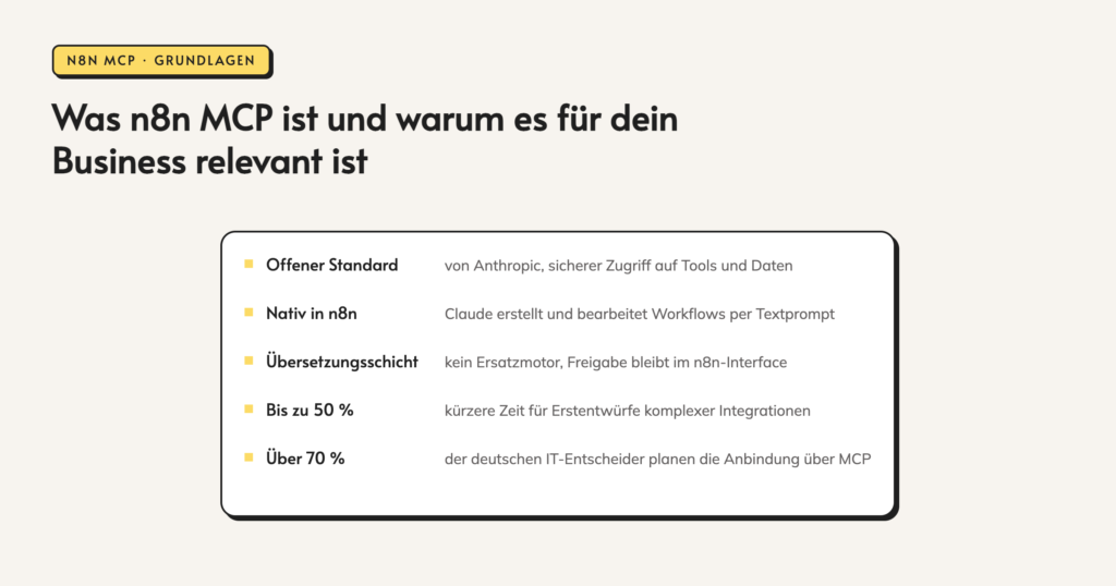 Infografik: n8n-mcp