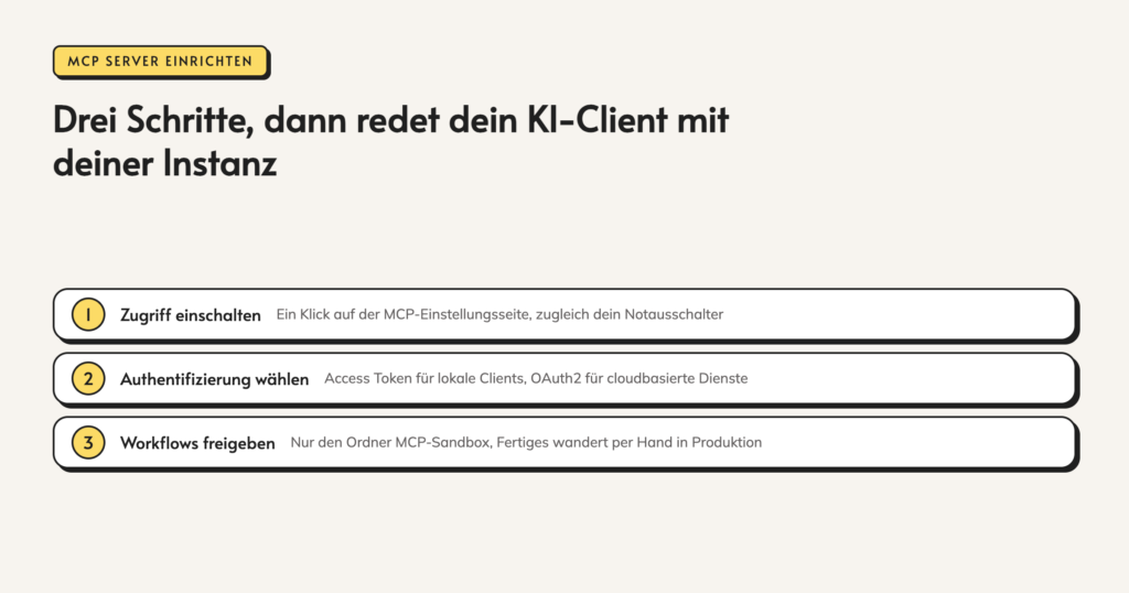 Infografik: n8n-mcp