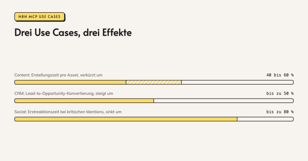 Infografik: n8n-mcp