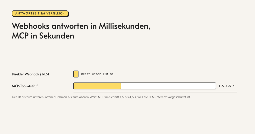 Infografik: n8n-mcp