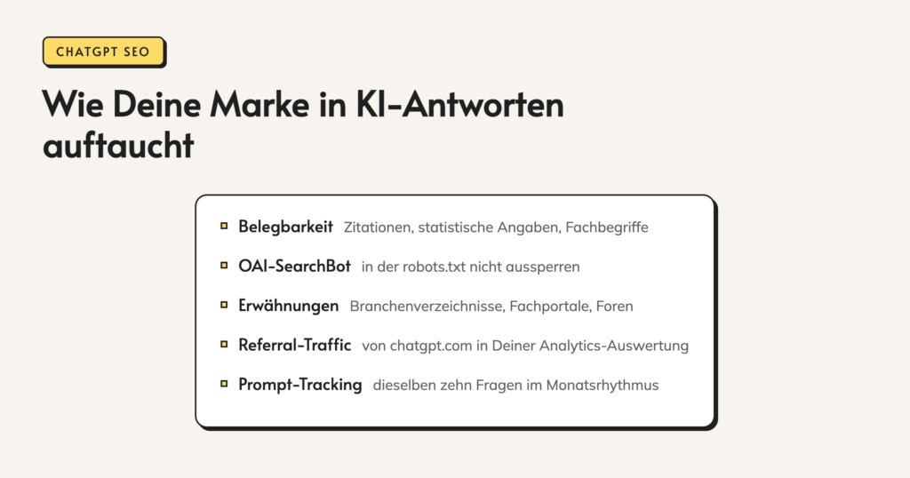 Infografik: Wie Deine Marke in KI-Antworten auftaucht. Belegbarkeit. Zitationen, statistische Angaben, Fachbegriffe. OAI-SearchBot. in der robots.txt nicht aussperren. Erwähnungen. Branchenverzeichnisse, Fachportale, Foren. Referral-Traffic. von chatgpt.com in Deiner Analytics-Auswertung.