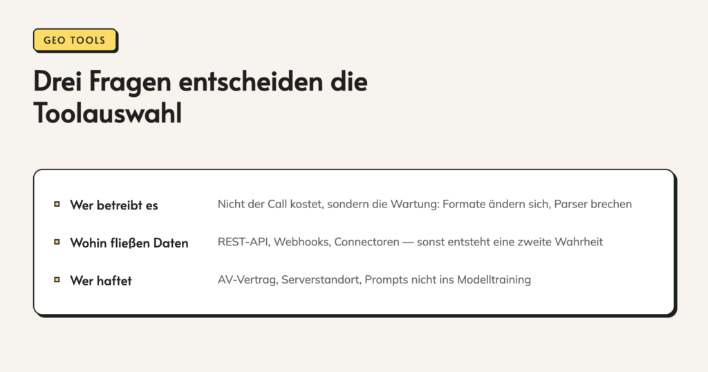 Infografik: Drei Fragen entscheiden die Toolauswahl. Wer betreibt es. Nicht der Call kostet, sondern die Wartung: Formate ändern sich, Parser brechen. Wohin fließen Daten. REST-API, Webhooks, Connectoren, sonst entsteht eine zweite Wahrheit. Wer haftet.