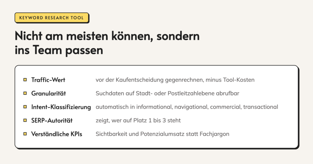 Infografik: Nicht am meisten können, sondern ins Team passen. Traffic-Wert. vor der Kaufentscheidung gegenrechnen, minus Tool-Kosten. Granularität. Suchdaten auf Stadt- oder Postleitzahlebene abrufbar. Intent-Klassifizierung. automatisch in informational, navigational, commercial, transactional.