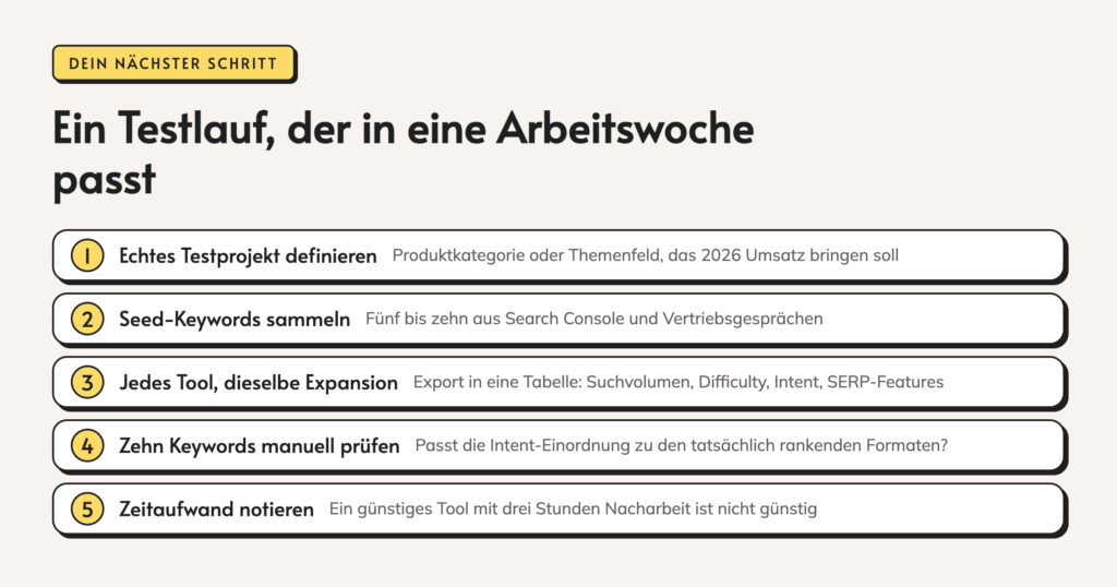Infografik: Ein Testlauf, der in eine Arbeitswoche passt. 1. Echtes Testprojekt definieren. Produktkategorie oder Themenfeld, das 2026 Umsatz bringen soll. 2. Seed-Keywords sammeln. Fünf bis zehn aus Search Console und Vertriebsgesprächen. 3. Jedes Tool, dieselbe Expansion.