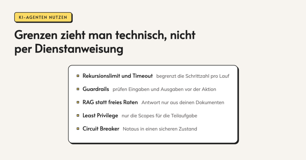 Infografik: Grenzen zieht man technisch, nicht per Dienstanweisung. Rekursionslimit und Timeout. begrenzt die Schrittzahl pro Lauf. Guardrails. prüfen Eingaben und Ausgaben vor der Aktion. RAG statt freies Raten. Antwort nur aus deinen Dokumenten. Least Privilege.