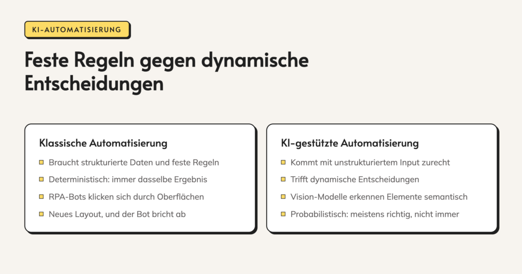 Infografik: ki-automatisierung