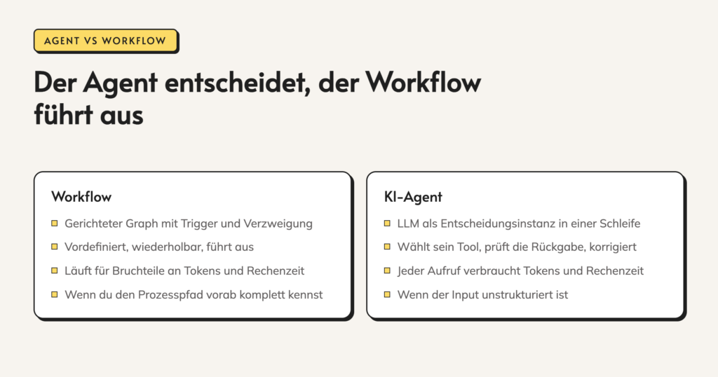 Infografik: ki-automatisierung