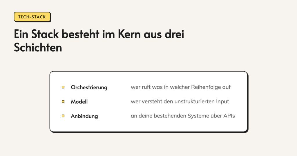 Infografik: ki-automatisierung