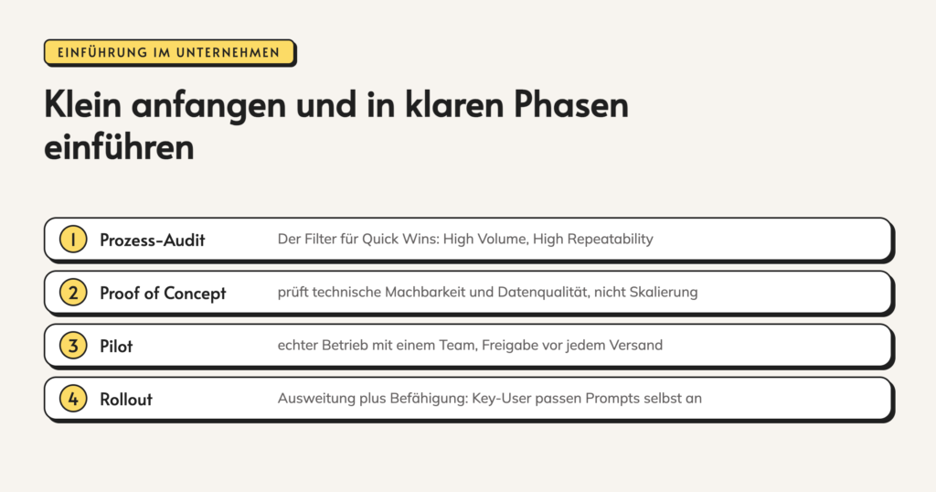 Infografik: ki-automatisierung
