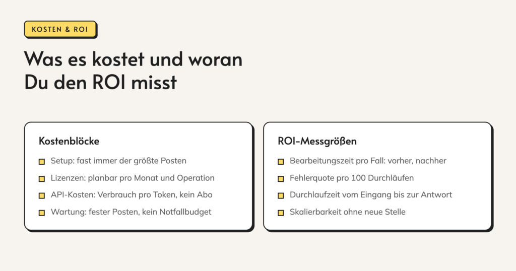 Infografik: ki-automatisierung