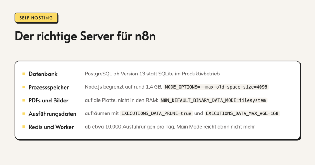Infografik: Der richtige Server für n8n. Datenbank. PostgreSQL ab Version 13 statt SQLite im Produktivbetrieb. Prozessspeicher. Node.js begrenzt auf rund 1,4 GB,. NODE_OPTIONS=--max-old-space-size=4096. PDFs und Bilder. auf die Platte, nicht in den RAM: N8N_DEFAULT_BINARY_DATA_MODE=filesystem.